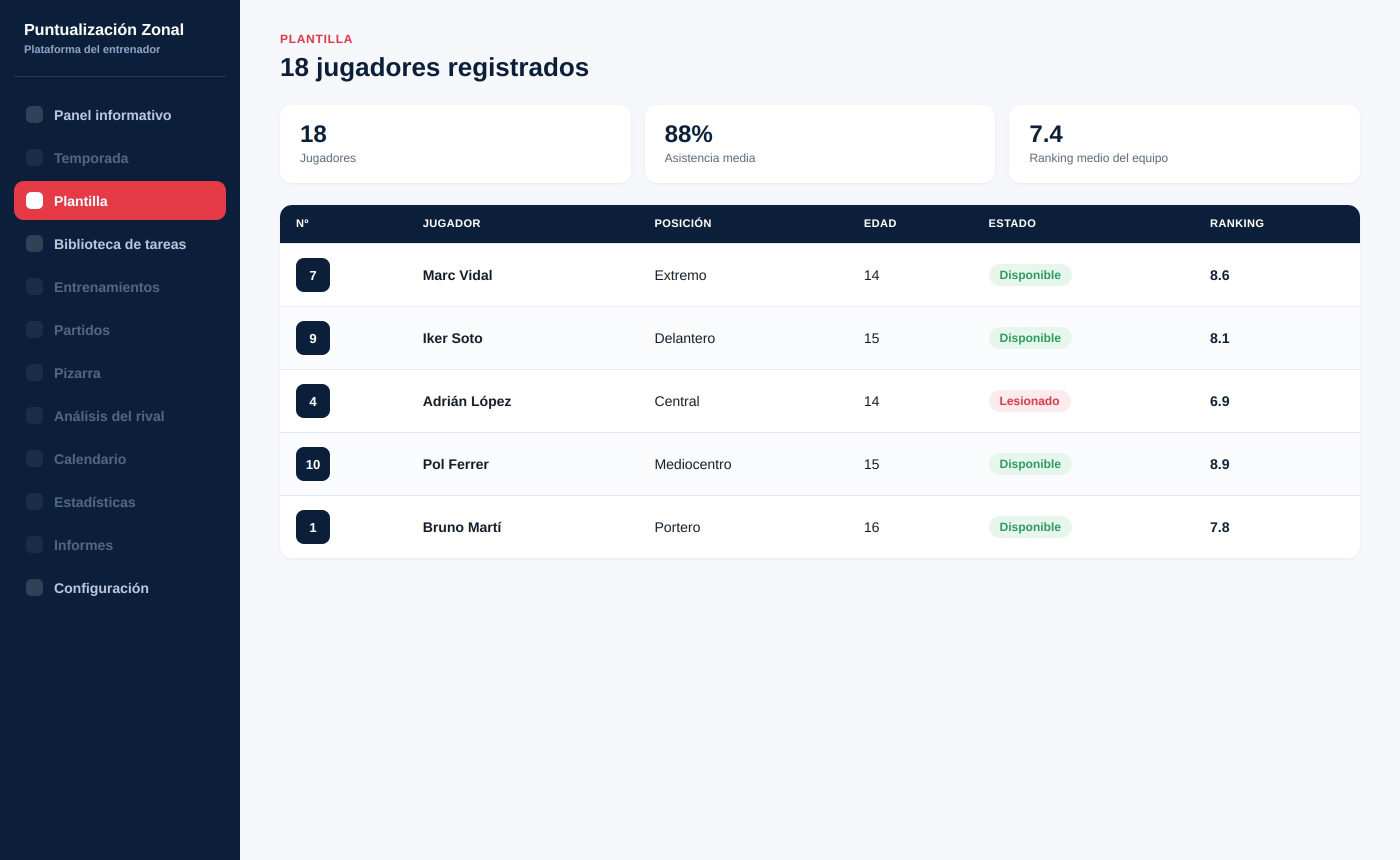 Vista de la plataforma Puntualización Zonal: menú de módulos y plantilla de jugadores